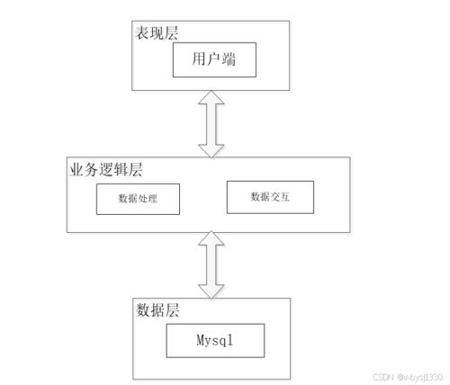 基于Node.js的精品課程網站設計與實現 探索計算機網絡系統工程服務的新路徑